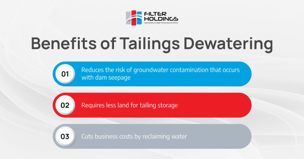 Benefits of Tailings Dewatering