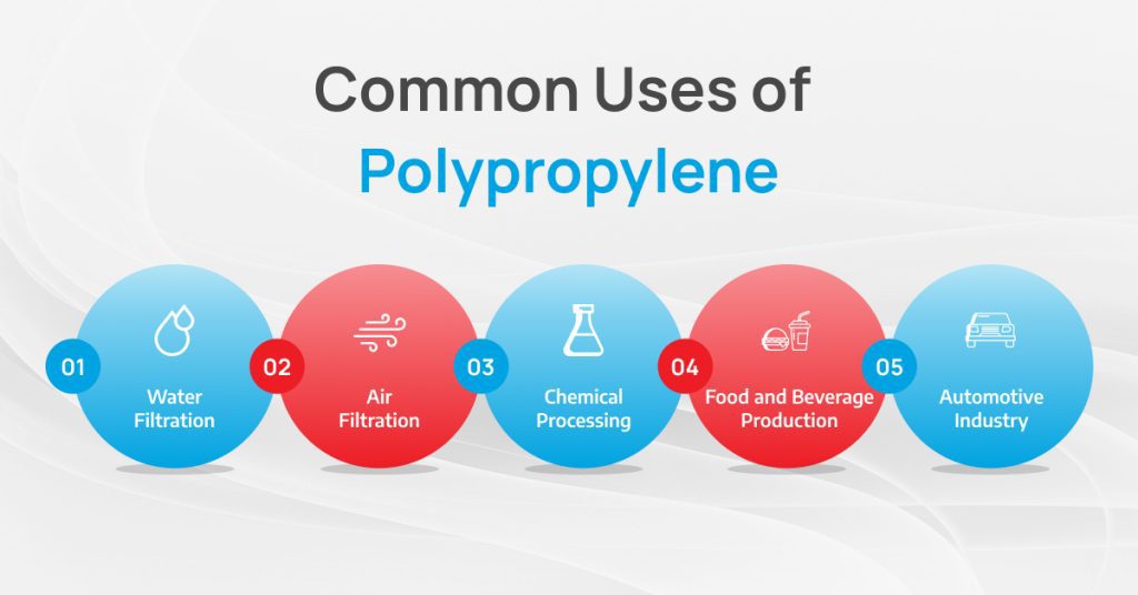 Common Uses of Polypropylene Filters