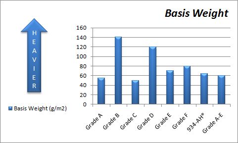 basis-weight basis weight microfiber