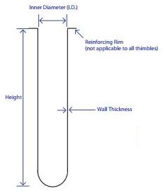 Extraction thimble measurements