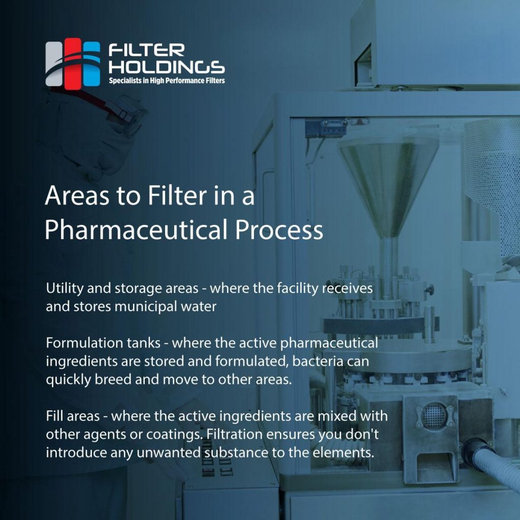 Areas to filter infographic
