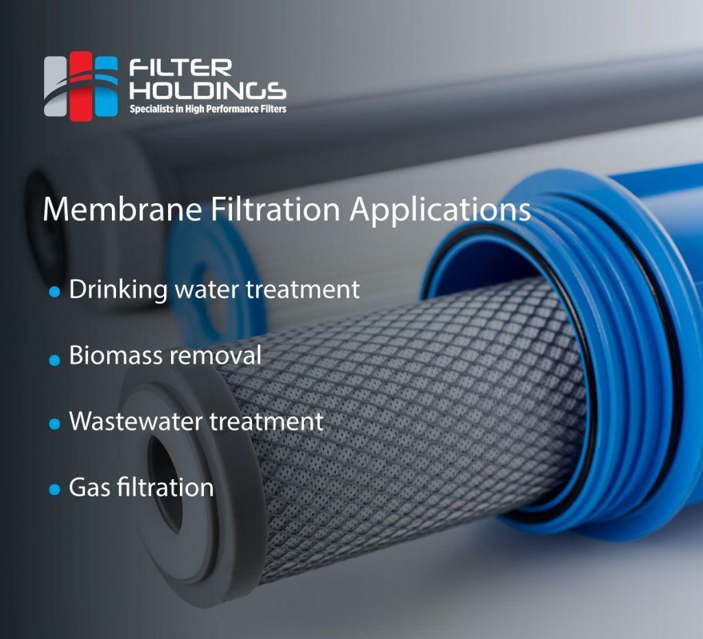 Membrane filter applications infographic