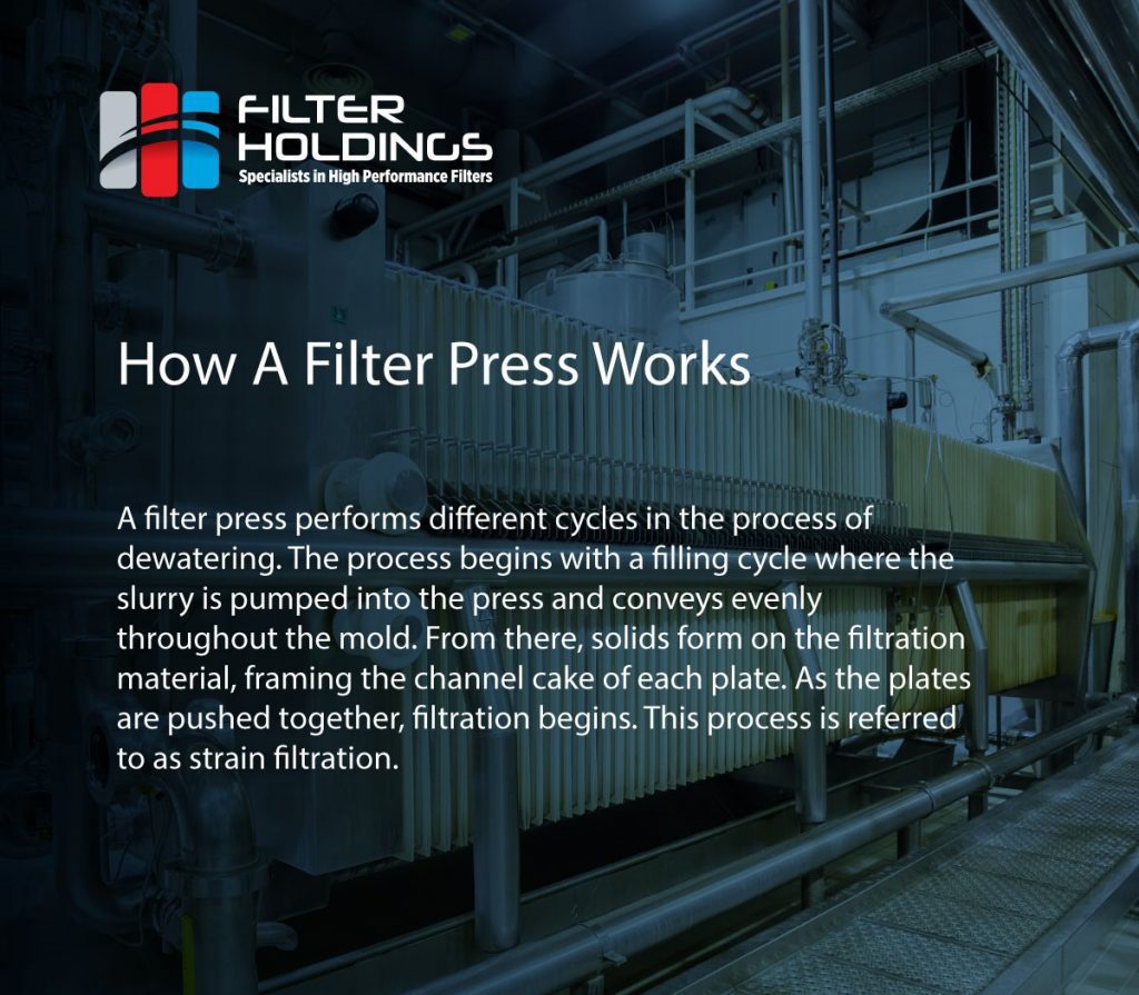 how a filter press works