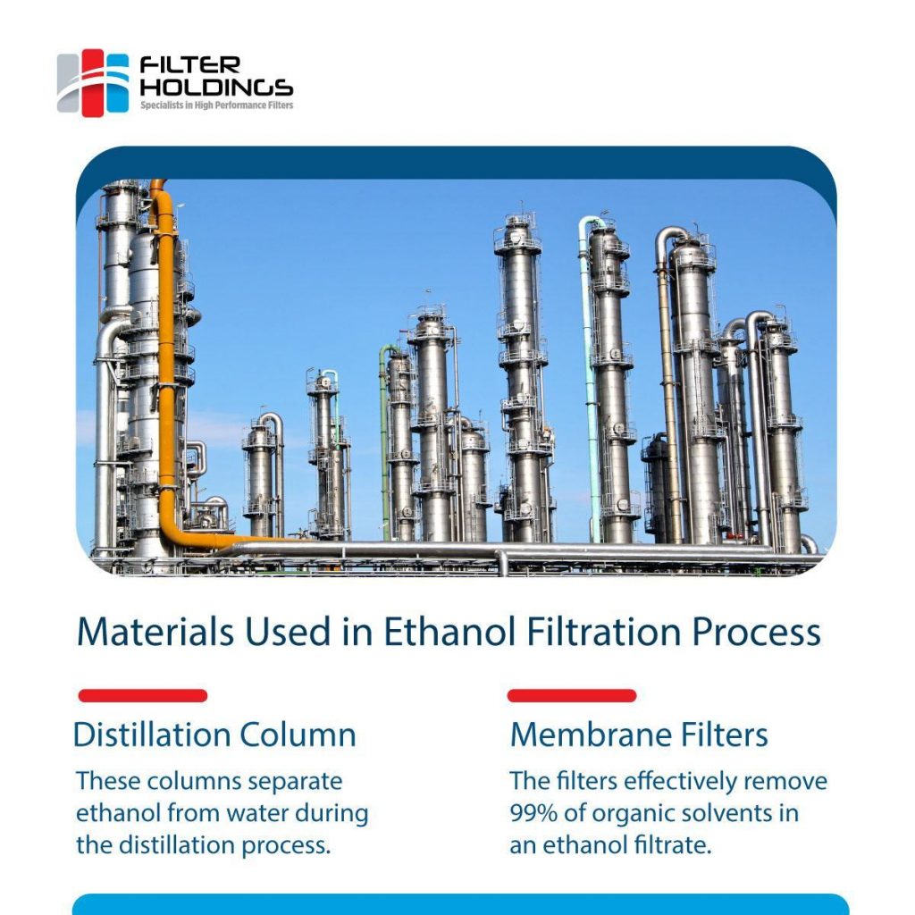 Materials used in Ethanol Filtration Process