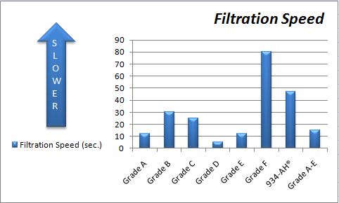 filtration-speed filtration speed microfiber