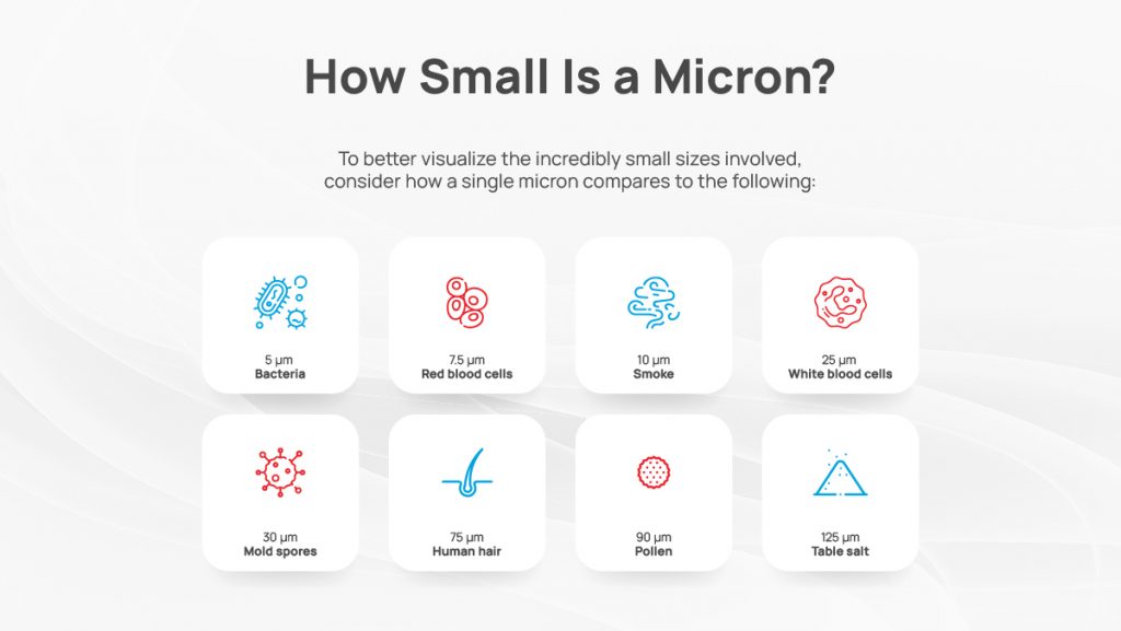 How small is a micron infographic