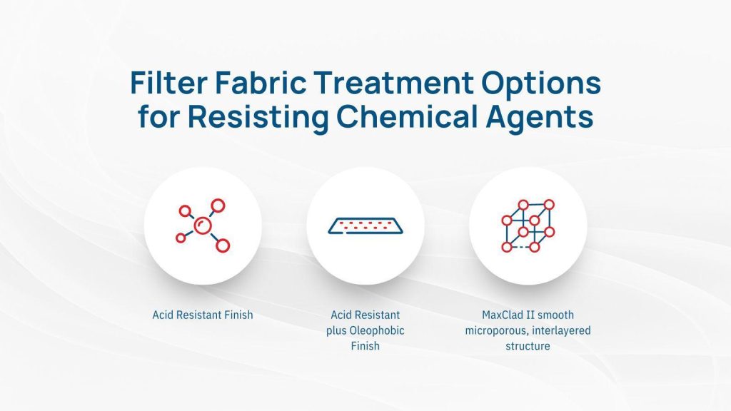 filter fabric treatment options for resisting chemical agents