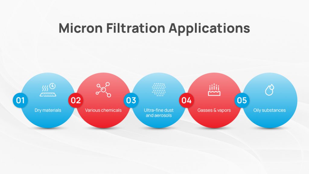 Micron filtration applications infographic