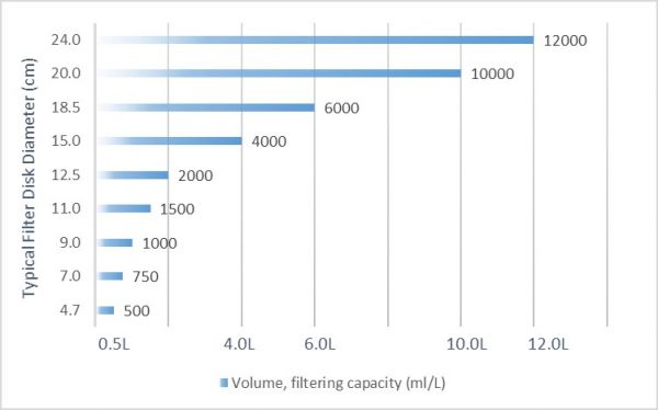 multi-density-disk-capacity Multi Density Disc Capacity