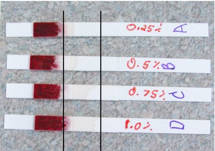 plasma-yield-zone Plasma yield zone